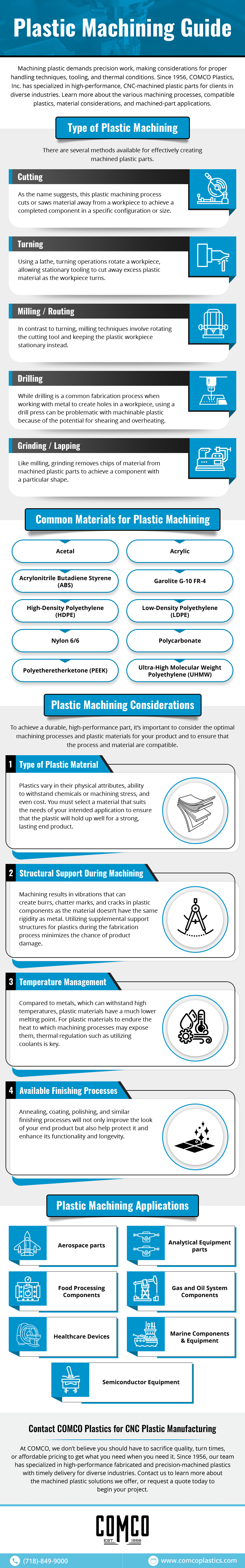 Plastic Machining Guide